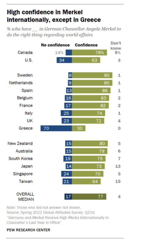 pew research