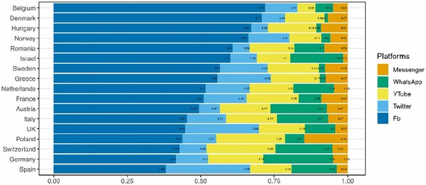 social media usage