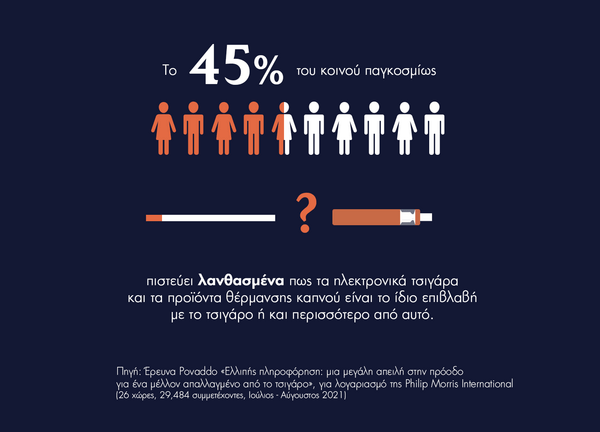 Ανάγκη για ενημέρωση των καπνιστών για τις αιτίες που προκαλούν τις επιβλαβείς συνέπειες από το τσιγάρο