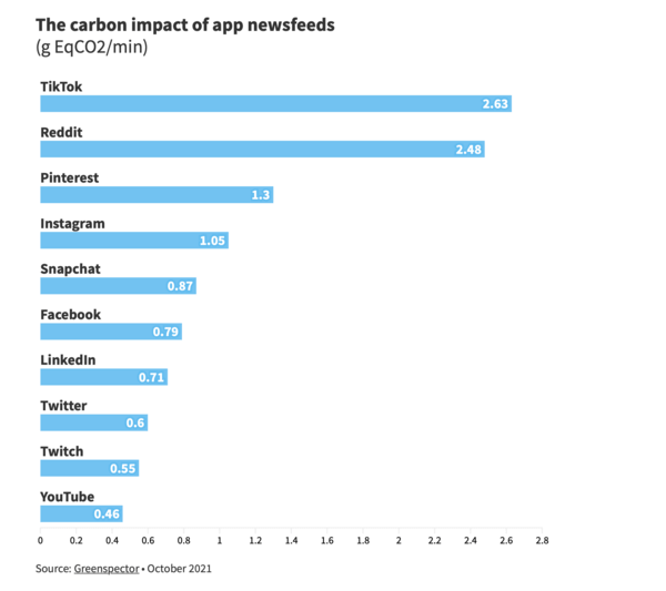 How the mobile phone in your hand is contributing to climate change