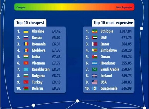 Αυτές είναι οι χώρες με το πιο ακριβό Ίντερνετ στον κόσμο -Η θέση της Ελλάδας
