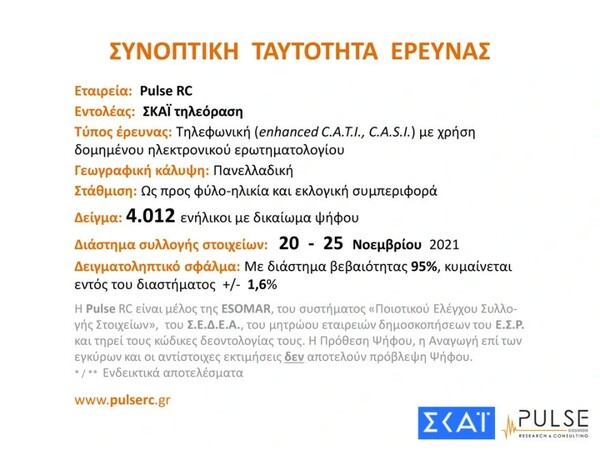 Δημοσκόπηση Pulse: