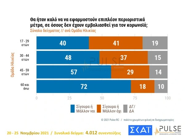 Δημοσκόπηση Pulse: