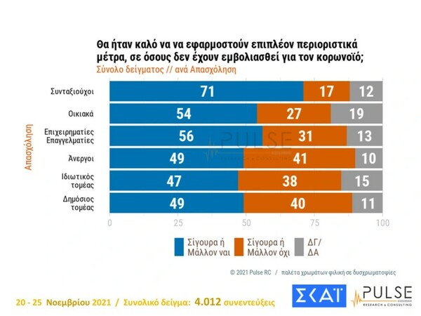 Δημοσκόπηση Pulse: