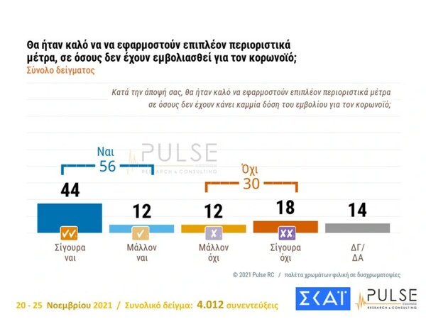 Δημοσκόπηση Pulse: