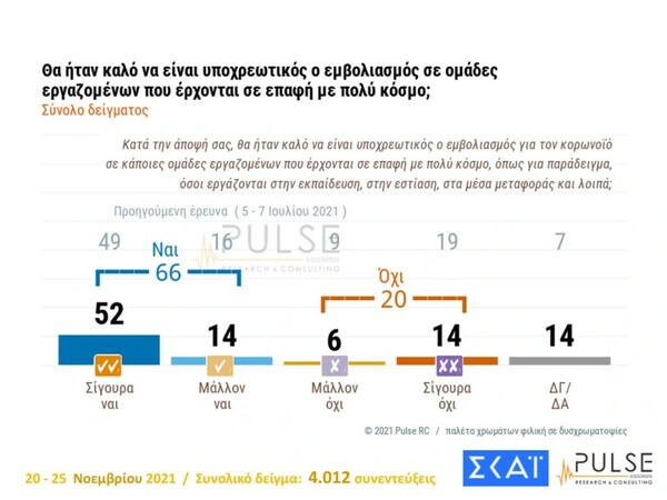 Δημοσκόπηση Pulse: