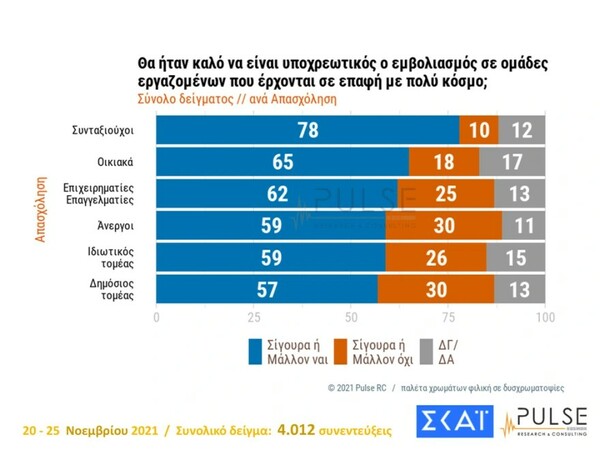 Δημοσκόπηση Pulse: