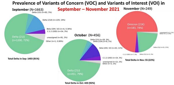 COVID VARIANTS