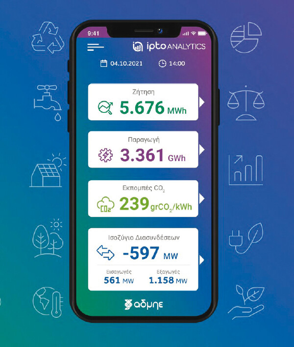 IPTO Analytics