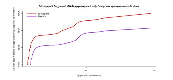 Κορωνοϊός: 81 νεκροί και 5.899 νέα κρούσματα σε 24 ώρες - 709 οι διασωληνωμένοι