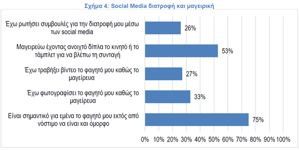 ΙΕΛΚΑ: Πόσο vegeterians είναι οι Έλληνες 