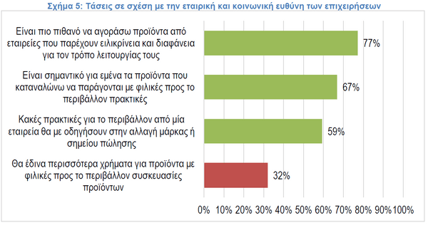 ΙΕΛΚΑ: Πόσο vegeterians είναι οι Έλληνες 