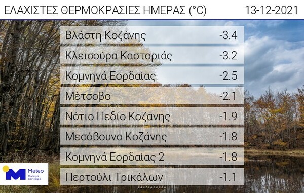 Καιρός - Πού χιονίζει αυτή την ώρα