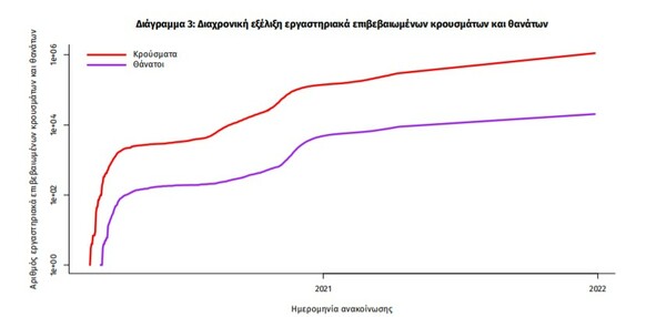 Κορωνοϊός: Νέο ρεκόρ με 21.657 κρούσματα σε 24 ώρες - 60 νέοι θάνατοι και 635 διασωληνωμένοι