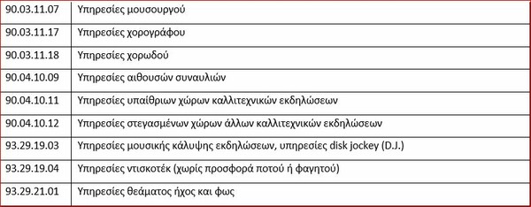 αναστολές συμβάσεων εργασίας 