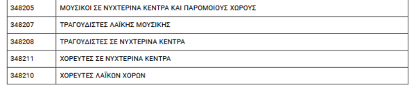 Υπ. Εργασίας: Οι όροι και οι προϋποθέσεις ένταξης στα μέτρα στήριξης των καλλιτεχνών για τον Ιανουάριο 2022