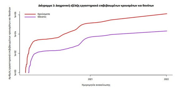 Κορωνοϊός: 36.246 νέα κρούσματα σε 24 ώρες - 78 νεκροί και 615 διασωληνωμένοι