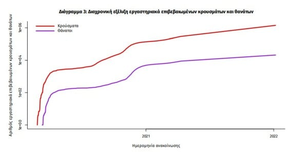 Κορωνοϊός: 33.716 κρούσματα σε 24 ώρες - 70 νέοι θάνατοι και 639 διασωληνωμένοι