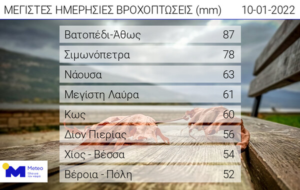 Κακοκαιρία «Διομήδης»: Ισχυρές βροχές στο βραδύ στην Αττική- Περαιτέρω επιδείνωση την Τρίτη