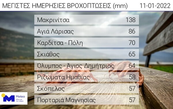 Κακοκαιρία «Διομήδης»