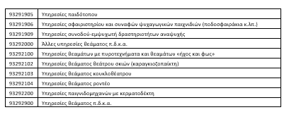 Τα 3 νέα μέτρα στήριξης εργαζομένων και επιχειρήσεων: Επέκταση της αναστολής εργασίας