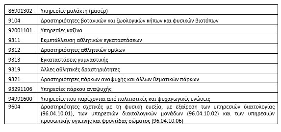 Τα 3 νέα μέτρα στήριξης εργαζομένων και επιχειρήσεων: Επέκταση της αναστολής εργασίας