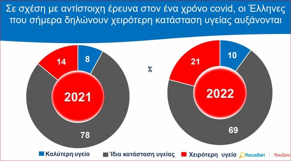 Έρευνα για την πανδημία