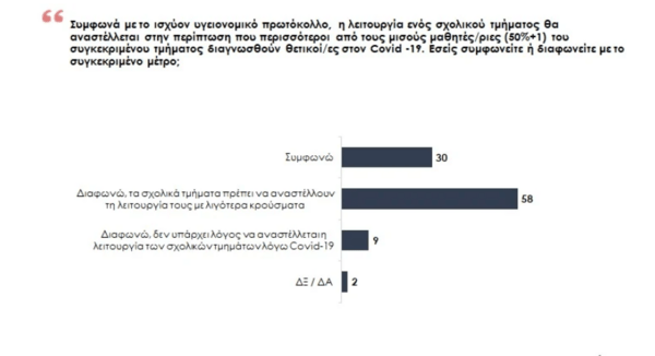 Δημοσκόπηση Prorata: στο 7% η διαφορά ΝΔ- ΣΥΡΙΖΑ στην πρόθεση ψήφου