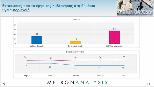 Δημοσκόπηση Metron Analysis: Στο 9,5% η διαφορά ΝΔ-ΣΥΡΙΖΑ- Προβληματίζουν ακρίβεια και κορωνοϊός