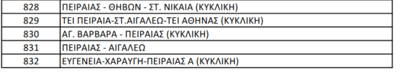 Κακοκαιρία - ΜΜΜ: Αποσύρονται σταδιακά λεωφορεία και τρόλεϊ λόγω του παγετού