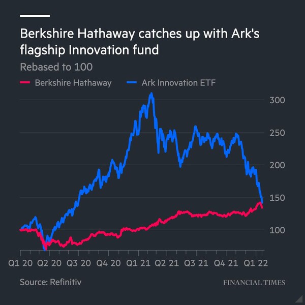 Berkshire Hathaway