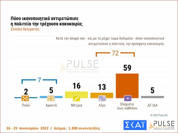 Δημοσκόπηση ΣΚΑΪ: Με 10 μονάδες προηγείται η ΝΔ έναντι του ΣΥΡΙΖΑ