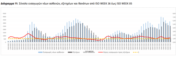 Κορωνοϊός: Σε παιδιά το 32% των κρουσμάτων την προηγούμενη εβδομάδα- Πάνω από 39.000