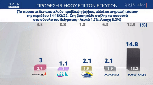 Δημοσκόπηση