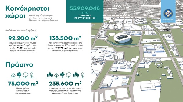 «Γήπεδο στο Βοτανικό έως τον Ιούλιο του 2026» - Στη δημοσιότητα από τον Μπακογιάννη οι μακέτες της διπλής ανάπλασης