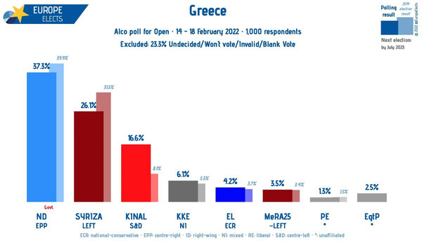 Μια ταραχώδης εσωκομματική εβδομάδα για ΝΔ και ΣΥΡΙΖΑ 