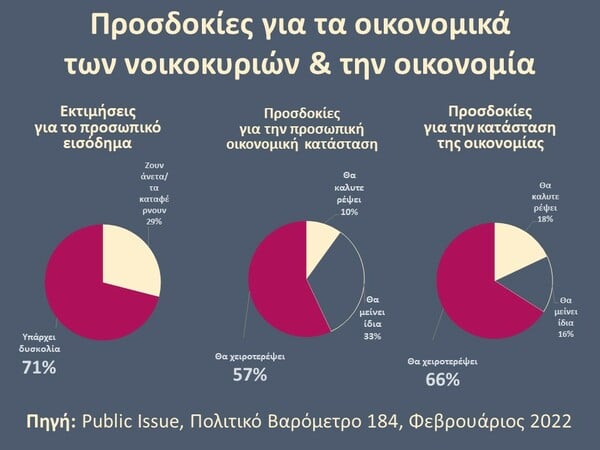 Μια ταραχώδης εσωκομματική εβδομάδα για ΝΔ και ΣΥΡΙΖΑ