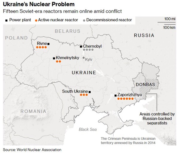 SOS για τους 15 εν λειτουργία πυρηνικούς αντιδραστήρες της Ουκρανίας