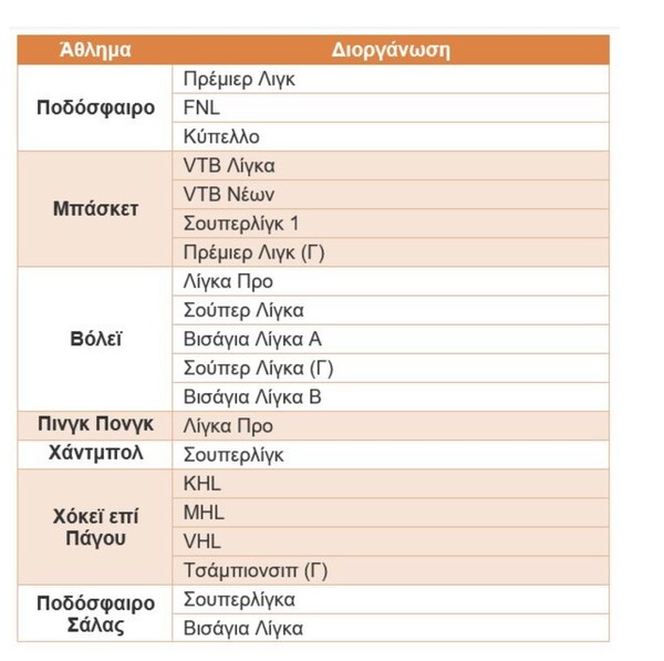 ΟΠΑΠ: Τέλος το στοίχημα σε ρωσικές αθλητικές διοργανώσεις