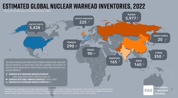 Ποιες χώρες έχουν τα περισσότερα πυρηνικά όπλα;
