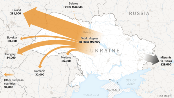 4.000.000 πρόσφυγες αναμένονται από την Ουκρανία στην Ευρώπη