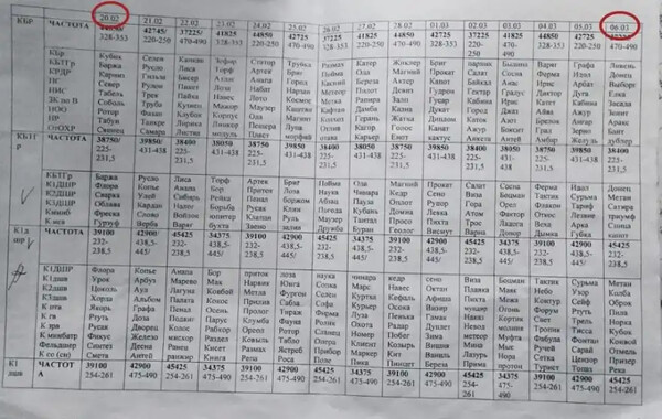 Πόλεμος στην Ουκρανία: Απόρρητα έγγραφα αποκαλύπτουν τα σχέδια του Πούτιν η Ρωσία σχεδίαζε έναν πόλεμο 15 ημερών