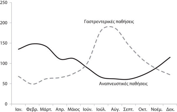 «Η μοίρα της Ρώμης – κλίμα, ασθένειες και το τέλος μιας αυτοκρατορίας» (Εκδόσεις του Εικοστού Πρώτου)