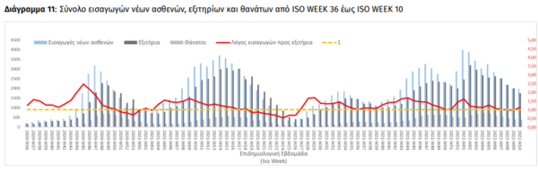 Κορωνοϊός: 35.275 κρούσματα σε παιδιά την προηγούμενη εβδομάδα- Το 27% του συνόλου