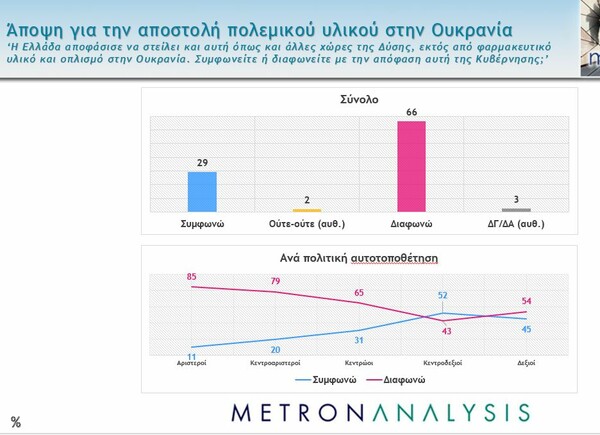 μετρον αναλυσισ