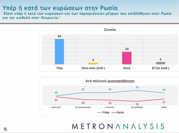 μετρον αναλυσισ