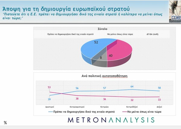 μετρον αναλυσισ