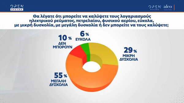 Δημοσκόπηση ALCO: «Τρομάζουν» ακρίβεια και πόλεμος στην Ουκρανία - Πώς διαμορφώνεται το πολιτικό σκηνικό