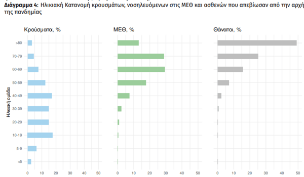 Κορωνοϊός στην Ελλάδα: 58 νεκροί και 10.358 νέα κρούσματα σε 24 ώρες- 356 οι διασωληνωμένοι ασθενείς