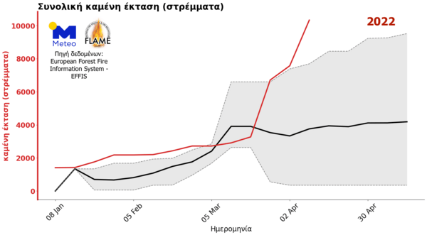 Σημαντικά αυξημένες οι δασικές πυρκαγιές στην Ελλάδα το πρώτο τρίμηνο του 2022